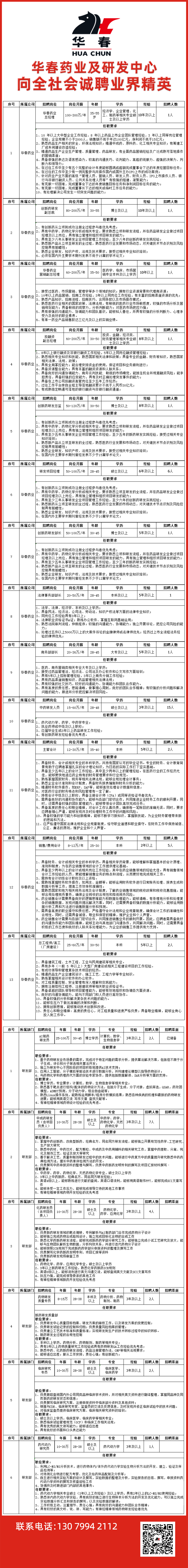 華春藥業招聘醫藥管理和研發人才。