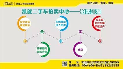 凱旋二手車市場 寄賣服務引領“懶人”賣車新風尚，一大波操作秀出新高度